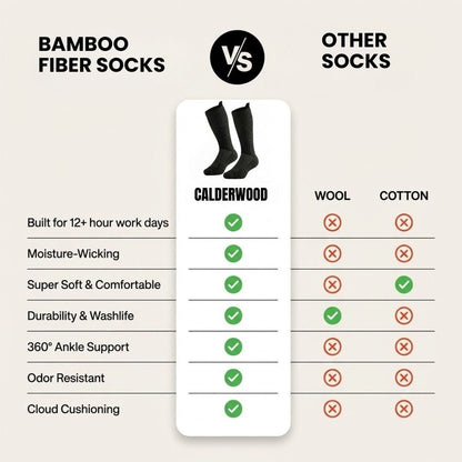 Boots Bamboo Fiber Work Socks - CalderWood